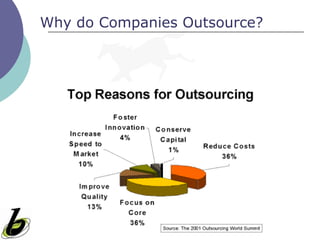 Why do Companies Outsource?
 