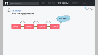 ㅁ
목차 환경구축 명령어와 개념 깃허브란? 실습
10. branch
branch 가 무슨 뜻? 나뭇가지.
code1
마음에 안들어!
code1 code1 code1
 