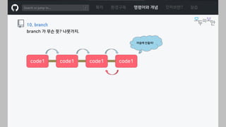 ㅁ
목차 환경구축 명령어와 개념 깃허브란? 실습
10. branch
branch 가 무슨 뜻? 나뭇가지.
code1 code1 code1 code1
마음에 안들어!
 