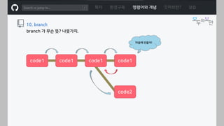 ㅁ
목차 환경구축 명령어와 개념 깃허브란? 실습
10. branch
branch 가 무슨 뜻? 나뭇가지.
code1 code1
code2
code1 code1
마음에 안들어!
 