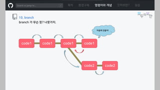 ㅁ
목차 환경구축 명령어와 개념 깃허브란? 실습
10. branch
branch 가 무슨 뜻? 나뭇가지.
code1 code1
code2
code1
code2
code1
마음에 안들어!
 