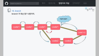 ㅁ
목차 환경구축 명령어와 개념 깃허브란? 실습
10. branch
branch 가 무슨 뜻? 나뭇가지.
code1 code1
code2
code1
code1+2
code2
code1
마음에 안들어!
 