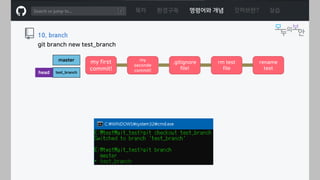 ㅁ
목차 환경구축 명령어와 개념 깃허브란? 실습
10. branch
git branch new test_branch
my first
commit!
my
seconde
commit!
.gitignore
file!
rm test
file
rename
test
master
test_branchhead
 