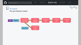 ㅁ
목차 환경구축 명령어와 개념 깃허브란? 실습
10. branch
my
seconde
commit!
.gitignore
file!
rm test
file
rename
testmaster
test_branch
my first
commit!
test branch
first
commit!
다시, git checkout master
head
 