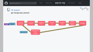 ㅁ
목차 환경구축 명령어와 개념 깃허브란? 실습
10. branch
git merge test_branch
my seconde
commit!
.gitignore
file!
rm test
file
rename
testmaster
test_branch
my first
commit!head
master
branch
return
merge
test branch
first
commit!
 