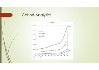Cohort Analytics
 