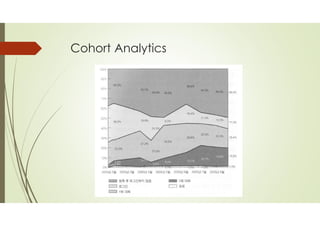 Cohort Analytics
 