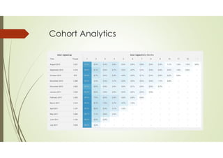 Cohort Analytics
 