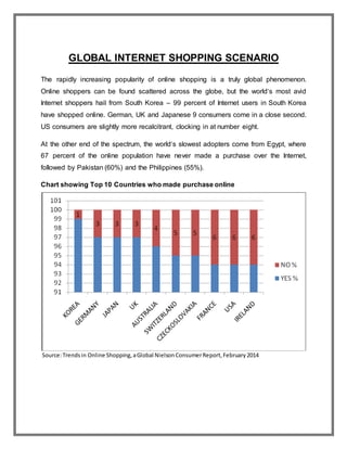 GLOBAL INTERNET SHOPPING SCENARIO
The rapidly increasing popularity of online shopping is a truly global phenomenon.
Online shoppers can be found scattered across the globe, but the world‘s most avid
Internet shoppers hail from South Korea – 99 percent of Internet users in South Korea
have shopped online. German, UK and Japanese 9 consumers come in a close second.
US consumers are slightly more recalcitrant, clocking in at number eight.
At the other end of the spectrum, the world‘s slowest adopters come from Egypt, where
67 percent of the online population have never made a purchase over the Internet,
followed by Pakistan (60%) and the Philippines (55%).
Chart showing Top 10 Countries who made purchase online
Source:Trendsin Online Shopping,aGlobal NielsonConsumerReport,February2014
 