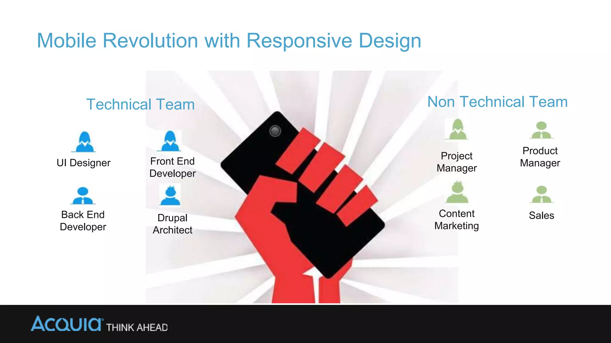 Mobile Revolution with Responsive Design
Technical Team
Front End
Developer
Back End
Developer
UI Designer
Drupal
Architect
Non Technical Team
Content
Marketing
Project
Manager
Product
Manager
Sales
 