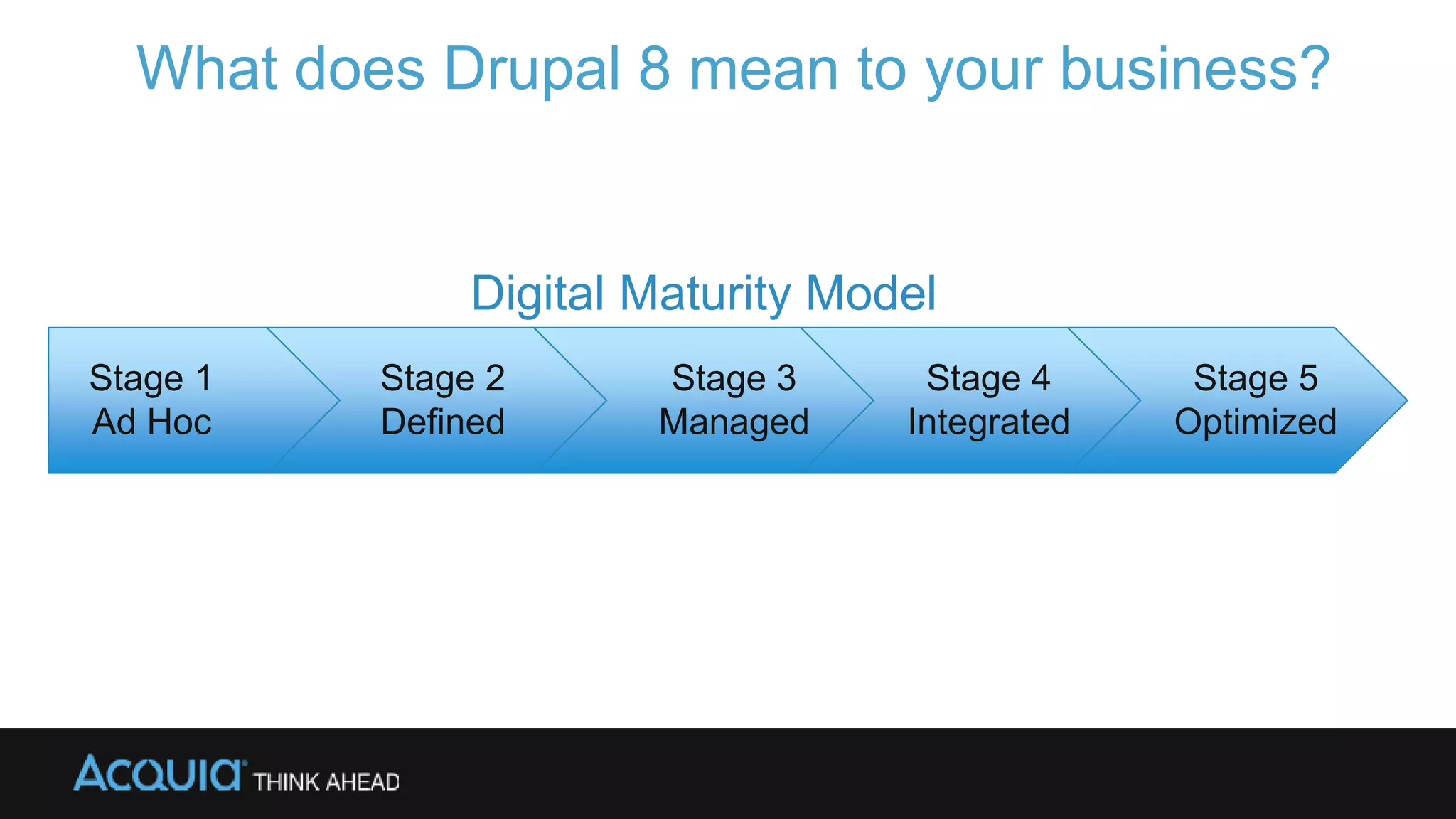 Digital Maturity Model
Stage 1
Ad Hoc
Stage 2
Defined
Stage 3
Managed
Stage 4
Integrated
Stage 5
Optimized
What does Drupal 8 mean to your business?
 