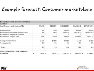 Example forecast: Consumer marketplace
21
 