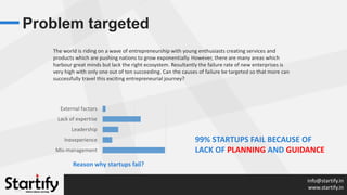 Startify : Business Plan pitch | PPTX