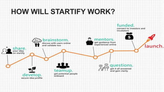 Startify : Business Plan pitch | PPTX