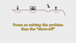 Student and Startup Journey (Startify)