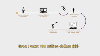 Student and Startup Journey (Startify)