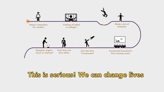 Student and Startup Journey (Startify)