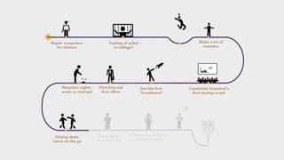 Student and Startup Journey (Startify)