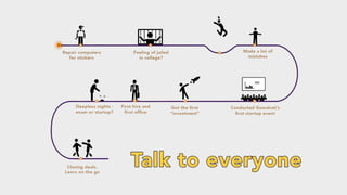 Student and Startup Journey (Startify)