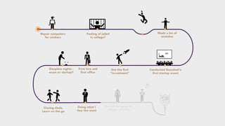Student and Startup Journey (Startify)