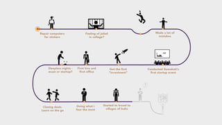 Student and Startup Journey (Startify)
