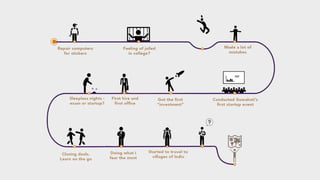 Student and Startup Journey (Startify)