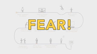 Student and Startup Journey (Startify)