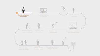 Student and Startup Journey (Startify)