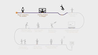 Student and Startup Journey (Startify)