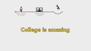 Student and Startup Journey (Startify)
