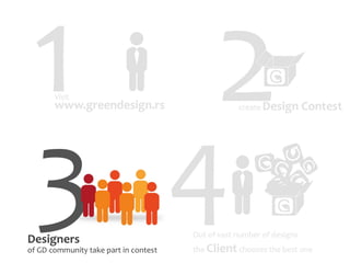 Starti green design_prezentacija