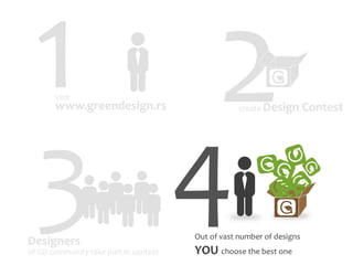 Starti green design_prezentacija