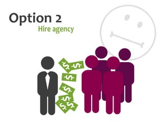 Starti green design_prezentacija