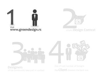 Starti green design_prezentacija