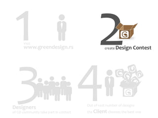 Starti green design_prezentacija