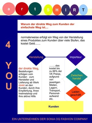 a        r          t         S    H         I     R         T


         Warum der direkte Weg zum Kunden der
         einfachste Weg ist....


         normalerweise erfolgt ein Weg von der Herstellung
         eines Produktes zum Kunden über viele Stufen, das

4        kostet Geld.......



                Herstellung                      Importeur


Y      der direkte Weg,
       Bestellungen
                              .........das
                              kostet bis
                              zu 66% der

O      erfolgen vom
       Kunden zum
       Hersteller und
       Lieferung ab Werk
                              VK Preise,
                              aufgrund
                              von
                              jeweiligen
                                                 Zwischen
                                                  handel


U      direkt an den
       Kunden, durch Ihre
       Empfehlung, Ihren
                              Mieten,
                              Lagern,
                              Transport,
                                                  Laden
       Inetrnetshop und       Personal-
       Ihre aktive Hilfe      aufwand            geschäft
                              etc.


                              Kunden



    EIN UNTERNEHMEN DER SONIA OQ FASHION COMPANY
 