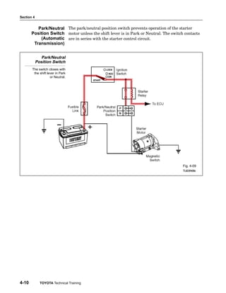Section 4
4-10 TOYOTA Technical Training
The park/neutral position switch prevents operation of the starter
motor unless the shift lever is in Park or Neutral. The switch contacts
are in series with the starter control circuit.
Park/Neutral
Position Switch
The switch closes with
the shift lever in Park
or Neutral.
Fig. 4-09
TL623f409c
Park/Neutral
Position Switch
(Automatic
Transmission)
 