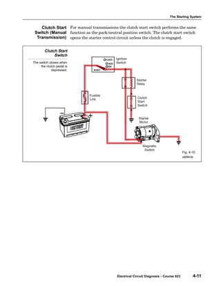 The Starting System
Electrical Circuit Diagnosis - Course 623 4-11
For manual transmissions the clutch start switch performs the same
function as the park/neutral position switch. The clutch start switch
opens the starter control circuit unless the clutch is engaged.
Clutch Start
Switch
The switch closes when
the clutch pedal is
depressed.
Fig. 4-10
L623f410c
Clutch Start
Switch (Manual
Transmission)
 