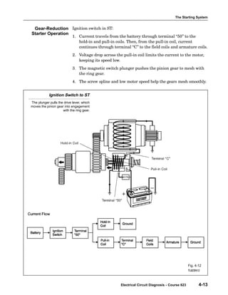 The Starting System
Electrical Circuit Diagnosis - Course 623 4-13
Ignition switch in ST:
1. Current travels from the battery through terminal 50" to the
hold−in and pull−in coils. Then, from the pull−in coil, current
continues through terminal C" to the field coils and armature coils.
2. Voltage drop across the pull−in coil limits the current to the motor,
keeping its speed low.
3. The magnetic switch plunger pushes the pinion gear to mesh with
the ring gear.
4. The screw spline and low motor speed help the gears mesh smoothly.
Ignition Switch to ST
The plunger pulls the drive lever, which
moves the pinion gear into engagement
with the ring gear.
Fig. 4-12
TL623f412
Gear-Reduction
Starter Operation
 