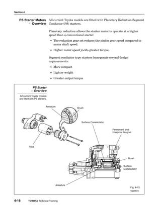 Section 4
4-16 TOYOTA Technical Training
All current Toyota models are fitted with Planetary Reduction Segment
Conductor (PS) starters.
Planetary reduction allows the starter motor to operate at a higher
speed than a conventional starter.
• The reduction gear set reduces the pinion gear speed compared to
motor shaft speed.
• Higher motor speed yields greater torque.
Segment conductor type starters incorporate several design
improvements:
• More compact
• Lighter weight
• Greater output torque
PS Starter
- Overview
All current Toyota models
are fitted with PS starters.
Fig. 4-15
TL623f415
PS Starter Motors
- Overview
 