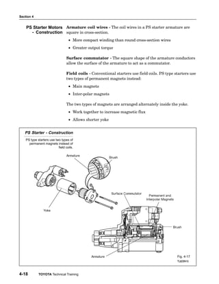 Section 4
4-18 TOYOTA Technical Training
Armature coil wires − The coil wires in a PS starter armature are
square in cross−section.
• More compact winding than round cross−section wires
• Greater output torque
Surface commutator − The square shape of the armature conductors
allow the surface of the armature to act as a commutator.
Field coils − Conventional starters use field coils. PS type starters use
two types of permanent magnets instead:
• Main magnets
• Inter−polar magnets
The two types of magnets are arranged alternately inside the yoke.
• Work together to increase magnetic flux
• Allows shorter yoke
PS Starter - Construction
PS type starters use two types of
permanent magnets instead of
field coils.
Fig. 4-17
TL623f415
PS Starter Motors
- Construction
 