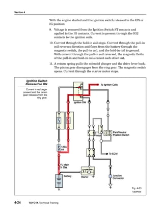 Section 4
4-24 TOYOTA Technical Training
With the engine started and the ignition switch released to the ON or
IG position:
9. Voltage is removed from the Ignition Switch ST contacts and
applied to the IG contacts. Current is present through the IG2
contacts to the ignition coils.
10. Current through the hold−in coil stops. Current through the pull−in
coil reverses direction and flows from the battery through the
magnetic switch, the pull−in coil, and the hold−in coil to ground.
With current through the pull−in coil reversed, the magnetic fields
of the pull−in and hold−in coils cancel each other out.
11. A return spring pulls the solenoid plunger and the drive lever back.
The pinion gear disengages from the ring gear. The magnetic switch
opens. Current through the starter motor stops.
Ignition Switch
Released to ON
Current is no longer
present and the pinion
gear releases from the
ring gear.
Fig. 4-23
TL623f423c
 