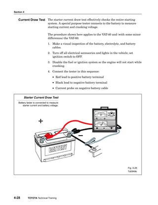 Section 4
4-28 TOYOTA Technical Training
The starter current draw test effectively checks the entire starting
system. A special purpose tester connects to the battery to measure
starting current and cranking voltage.
The procedure shown here applies to the VAT−40 and (with some minor
differences) the VAT−60:
1. Make a visual inspection of the battery, electrolyte, and battery
cables.
2. Turn off all electrical accessories and lights in the vehicle; set
ignition switch to OFF.
3. Disable the fuel or ignition system so the engine will not start while
cranking.
4. Connect the tester in this sequence:
• Red lead to positive battery terminal
• Black lead to negative battery terminal
• Current probe on negative battery cable
Starter Current Draw Test
Battery tester is connected to measure
starter current and battery voltage.
Fig. 4-26
TL623f426c
Current Draw Test
 