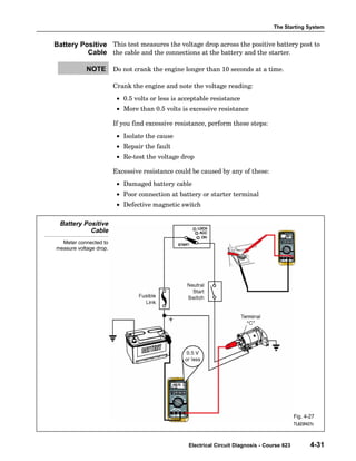 The Starting System
Electrical Circuit Diagnosis - Course 623 4-31
This test measures the voltage drop across the positive battery post to
the cable and the connections at the battery and the starter.
Do not crank the engine longer than 10 seconds at a time.
Crank the engine and note the voltage reading:
• 0.5 volts or less is acceptable resistance
• More than 0.5 volts is excessive resistance
If you find excessive resistance, perform these steps:
• Isolate the cause
• Repair the fault
• Re−test the voltage drop
Excessive resistance could be caused by any of these:
• Damaged battery cable
• Poor connection at battery or starter terminal
• Defective magnetic switch
Battery Positive
Cable
Meter connected to
measure voltage drop.
Fig. 4-27
TL623f427c
Battery Positive
Cable
NOTE
 