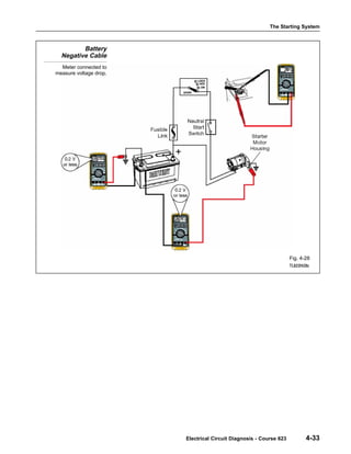 The Starting System
Electrical Circuit Diagnosis - Course 623 4-33
Battery
Negative Cable
Meter connected to
measure voltage drop.
Fig. 4-28
TL623f428c
 
