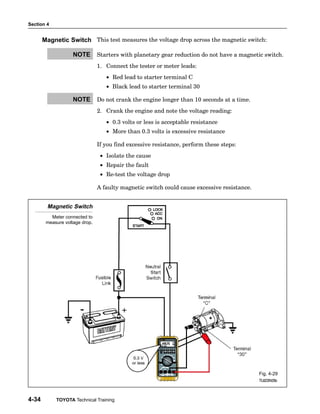 Section 4
4-34 TOYOTA Technical Training
This test measures the voltage drop across the magnetic switch:
Starters with planetary gear reduction do not have a magnetic switch.
1. Connect the tester or meter leads:
• Red lead to starter terminal C
• Black lead to starter terminal 30
Do not crank the engine longer than 10 seconds at a time.
2. Crank the engine and note the voltage reading:
• 0.3 volts or less is acceptable resistance
• More than 0.3 volts is excessive resistance
If you find excessive resistance, perform these steps:
• Isolate the cause
• Repair the fault
• Re−test the voltage drop
A faulty magnetic switch could cause excessive resistance.
Magnetic Switch
Meter connected to
measure voltage drop.
Fig. 4-29
TL623f429c
Magnetic Switch
NOTE
NOTE
 