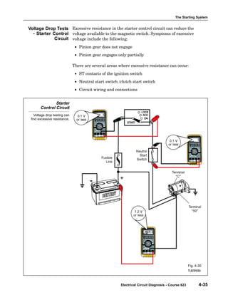The Starting System
Electrical Circuit Diagnosis - Course 623 4-35
Excessive resistance in the starter control circuit can reduce the
voltage available to the magnetic switch. Symptoms of excessive
voltage include the following:
• Pinion gear does not engage
• Pinion gear engages only partially
There are several areas where excessive resistance can occur:
• ST contacts of the ignition switch
• Neutral start switch /clutch start switch
• Circuit wiring and connections
Starter
Control Circuit
Voltage drop testing can
find excessive resistance.
Fig. 4-30
TL623f430c
Voltage Drop Tests
- Starter Control
Circuit
 