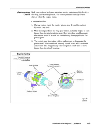 The Starting System
Electrical Circuit Diagnosis - Course 623 4-7
Both conventional and gear reduction starter motors are fitted with a
one−way, over−running clutch. The clutch prevents damage to the
starter when the engine starts.
Clutch Operation:
1. During engine start, the starter pinion gear drives the engine’s
flywheel ring gear.
2. Once the engine fires, the ring gear almost instantly begins to turn
faster than the starter pinion gear. Over−speeding would damage
the starter motor if it were not immediately disengaged from the
pinion gear.
3. The clutch uses its wedged rollers and springs to disengage the
pinion shaft from the clutch housing (which turns with the motor
armature). This happens any time the pinion shaft tries to turn
faster than the clutch housing.
Engine Starting
The clutch housing,
armature, and pinion gear
turn together.
Fig. 4-06
TL623f406c
Over-running
Clutch
 