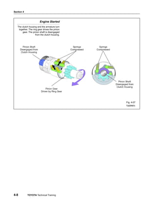 Section 4
4-8 TOYOTA Technical Training
Engine Started
The clutch housing and the armature turn
together. The ring gear drives the pinion
gear. The pinion shaft is disengaged
from the clutch housing.
Fig. 4-07
TL623f407c
 