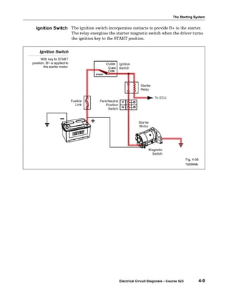 The Starting System
Electrical Circuit Diagnosis - Course 623 4-9
The ignition switch incorporates contacts to provide B+ to the starter.
The relay energizes the starter magnetic switch when the driver turns
the ignition key to the START position.
Ignition Switch
With key to START
position, B+ is applied to
the starter motor.
Fig. 4-08
TL623f408c
Ignition Switch
 
